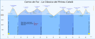 Carros de Foc - The Catalan High Pyrenees