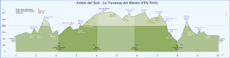 Estels del Sud - The Traverse of Els Ports Range