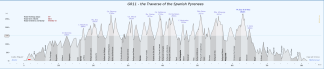 GR11 - The Traverse of the Spanish Pyrenees