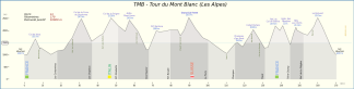 TMB - Tour du Mont Blanc