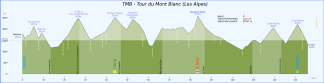 TMB-8: The Tour du Mont Blanc in 8 days